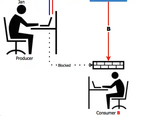 Example of dotted lines
